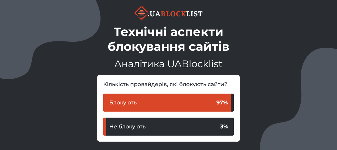 Дослідження UABlocklist: 87% опитаних провайдерів вважають блокування сайтів неефективним